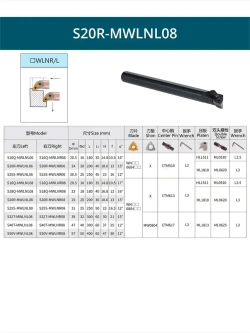 S20R-MWLNL08 резец расточной внутренний 20 мм левый / пластина W - Тригон 80 градусов