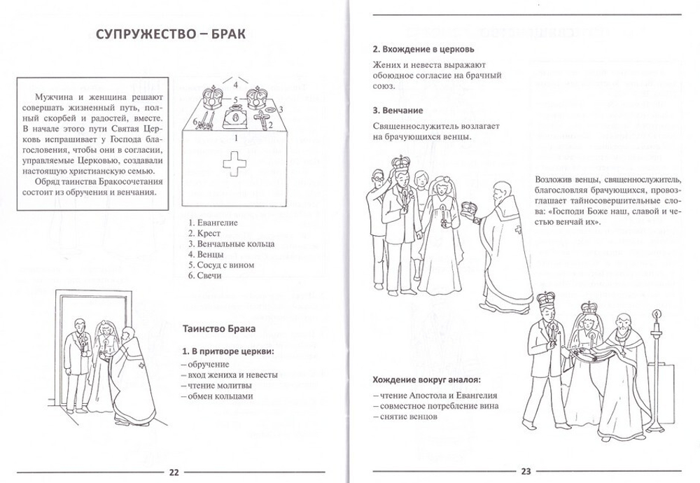 Азбука православия. Первые шаги к Храму