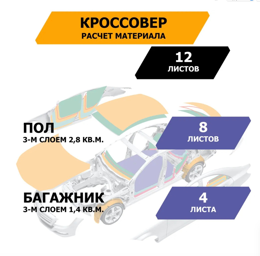 Шумоизоляционный лист, размеры 2х500х700 мм, упаковка 10 шт.,JUMBO арт.S02010D1