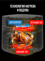 АЭРОГРИЛЬ KENWELL с двумя тенами и большой чашей