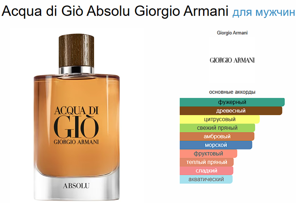 Тестер парфюмерии Acqua di Giò Absolu Giorgio Armani 100 ml TESTER