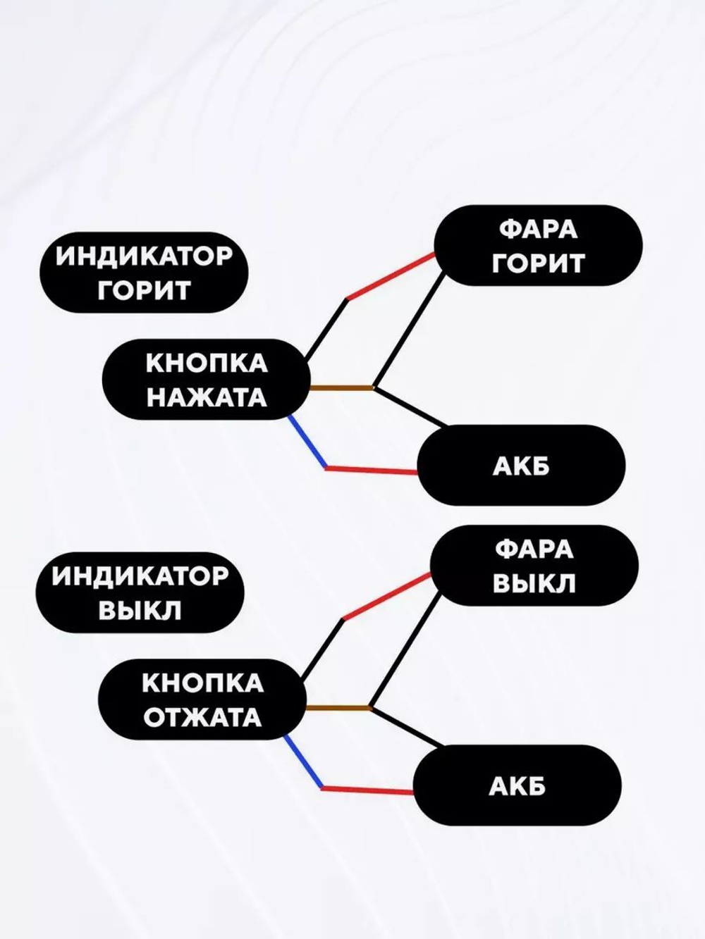 Блок из 2 включателей фар в металлическом корпусе с подсветкой для руля мотоцикла, электросамоката
