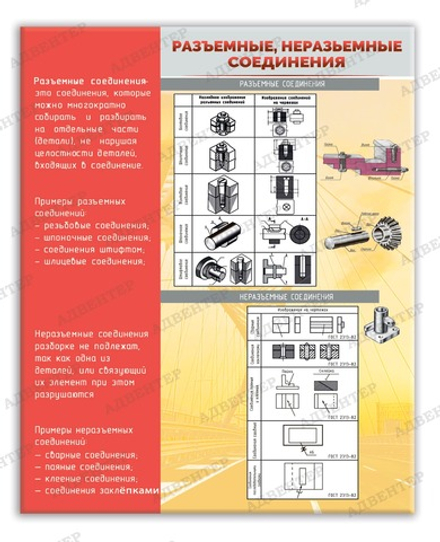 Стенд РАЗЪЁМНЫЕ И НЕРАЗЪЁМНЫЕ СОЕДИНЕНИЯ 913