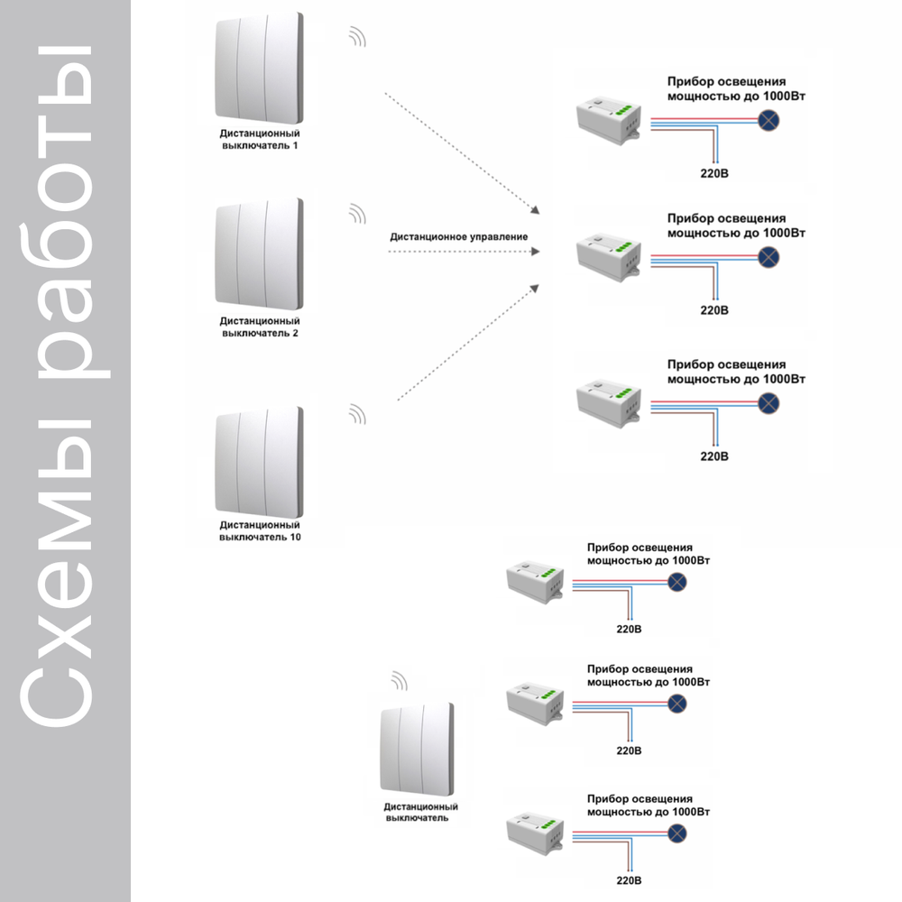 Умный беспроводной выключатель GRITT Space 3кл. серебристый комплект: 1 выкл. IP67, 3 реле 1000Вт 433 + WiFi с управлением со смартфона, S181330GRWF