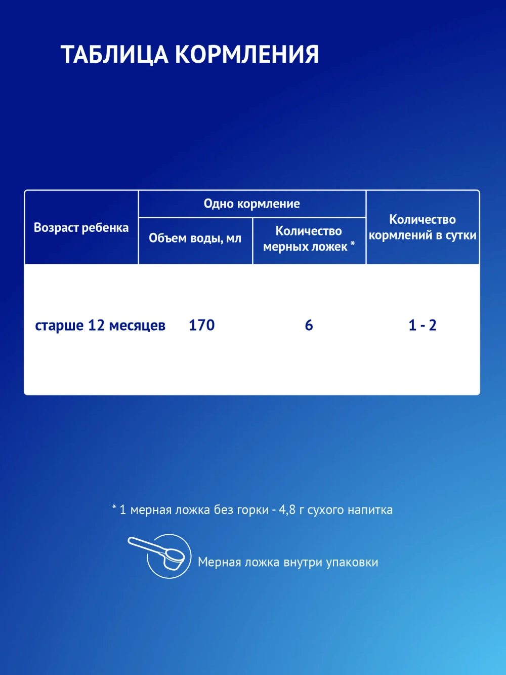 Смесь молочная Nutrilak Premium 3 1050 г с 12 месяцев