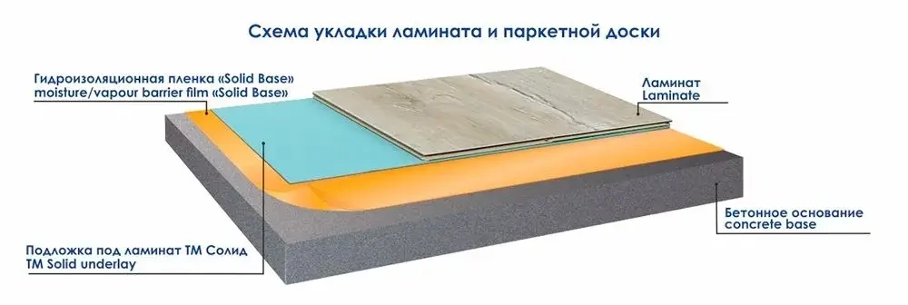 Пленка п/э гидропароизоляционная BASE, 100мкм, оранжевая, 6,82х2,2м/ уп.15м2