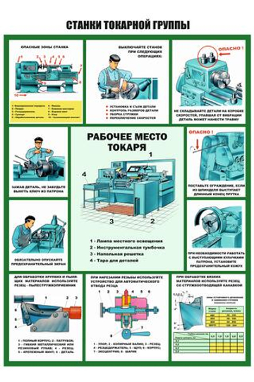 Информационный стенд "Станки токарной группы"