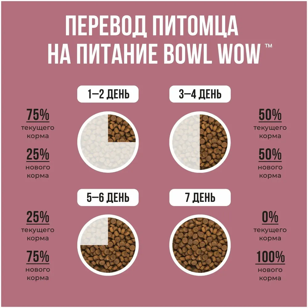 Уценка! Повр.упак. / Сухой корм BOWL WOW для стерилизованных кошек с индейкой и свеклой