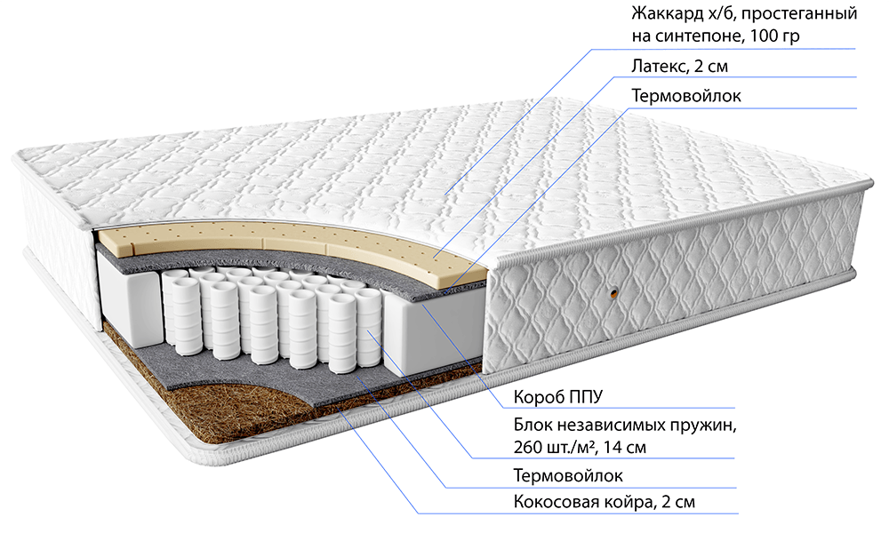 Пружинный матрас Антей