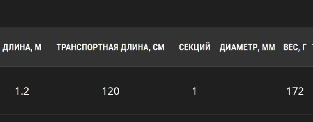 Ручка подсачека BROWKA SPORT, 1.2 м