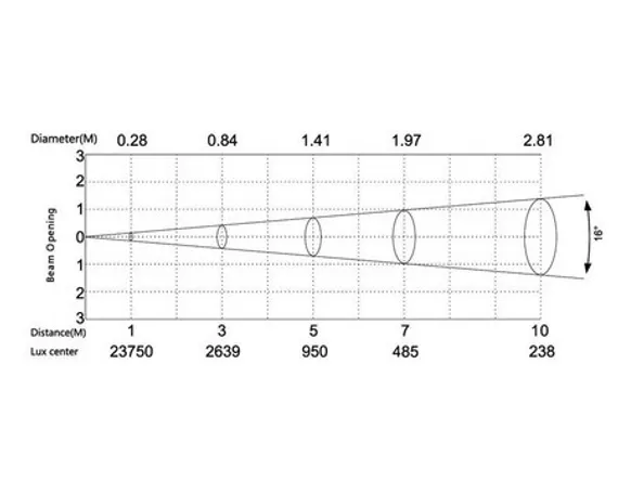 SILVER STAR CAM 3 EMZ [SS358XCEM]