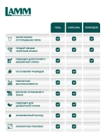 Средство для стирки жидкое гель Lamm Color 1,04л