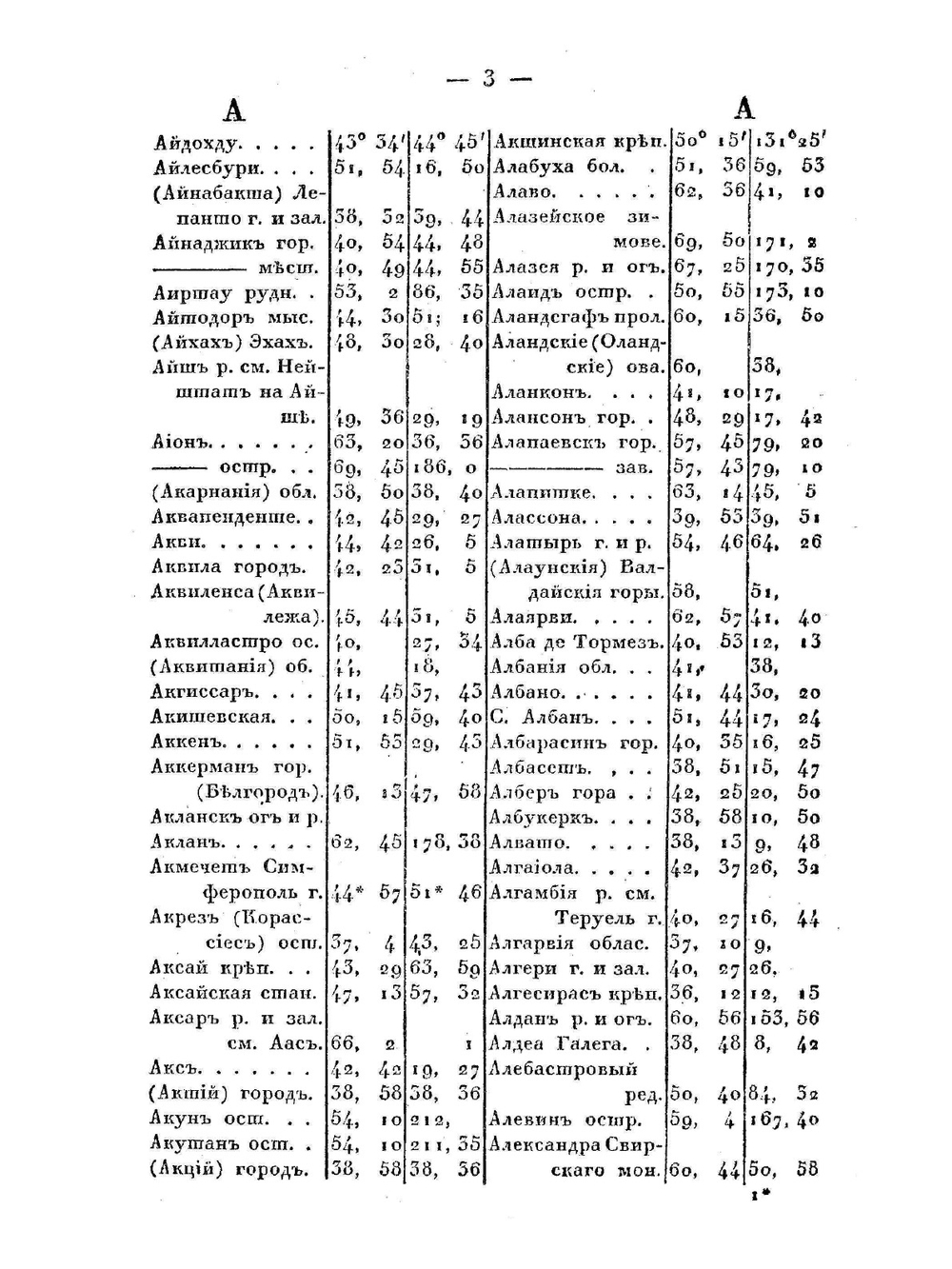 Географический лексикон | А. Башкатов