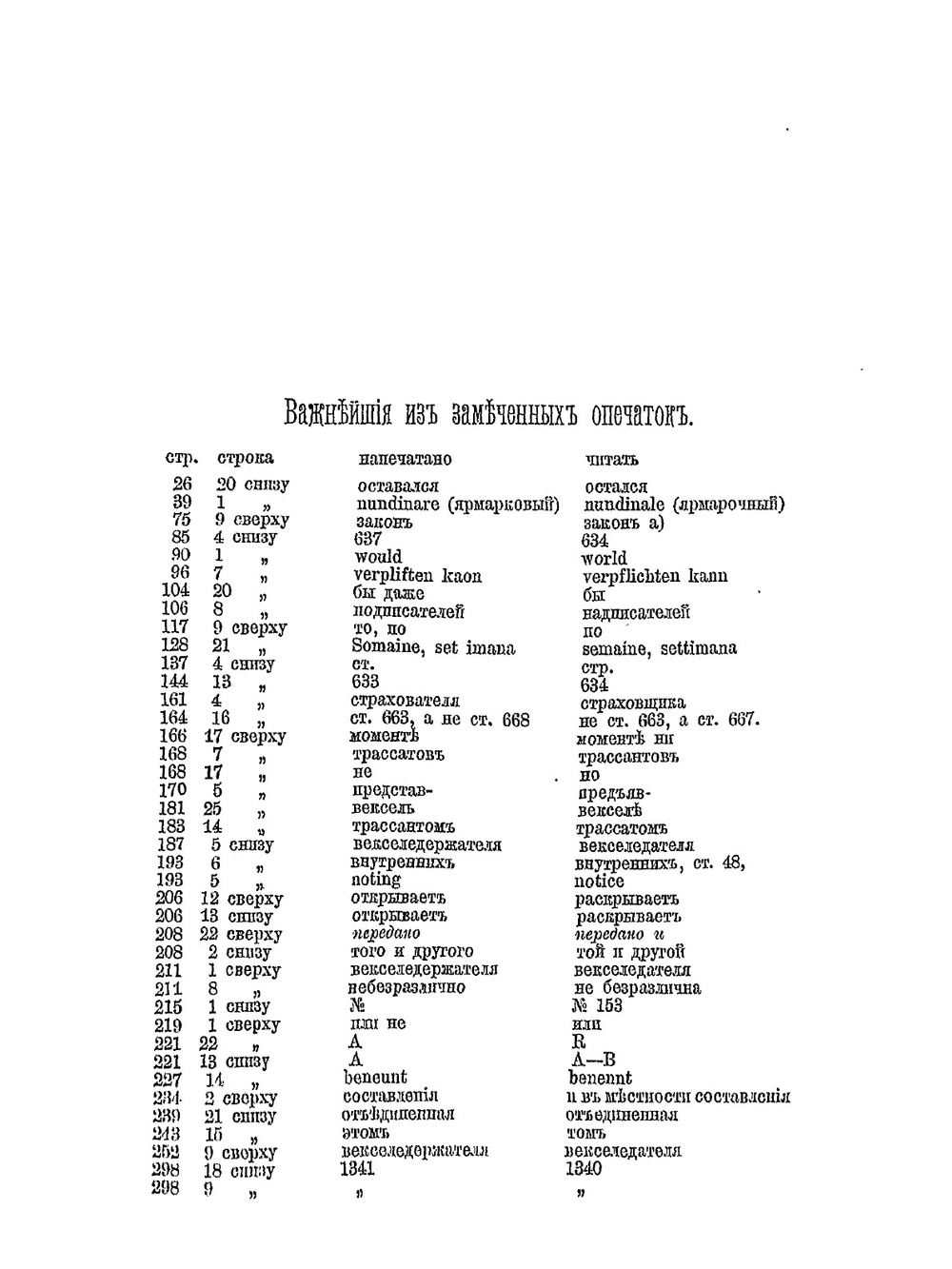 Курс вексельного права | П.П. Цитович