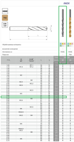 Сверло DIN-338 2,70 HSSCo5 INOX w2-101811-0270