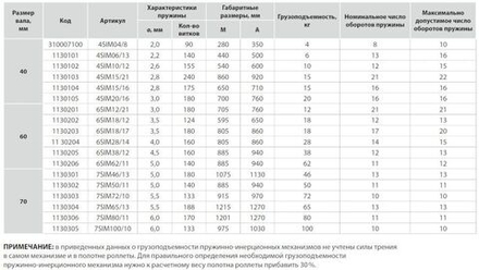 Механизм пружинно-инерционный рольставни ( роллеты) ALUTECH (АЛЮТЕХ) 7SIM46/13 для вала RT70, до 46 кг