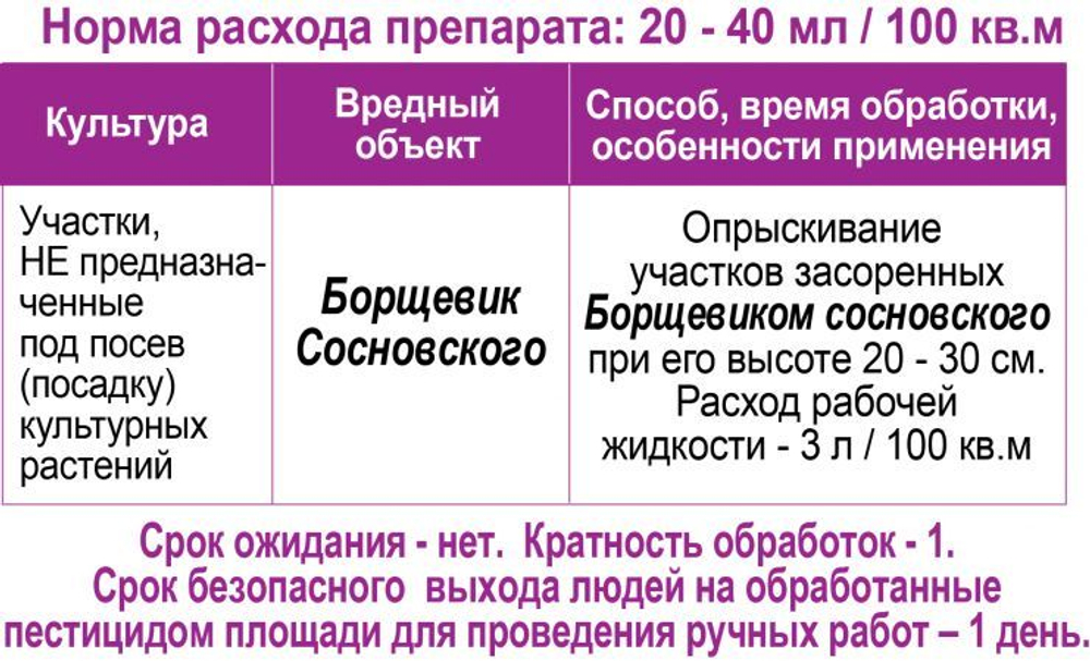 Средство от сорняков Грант, 50 мл