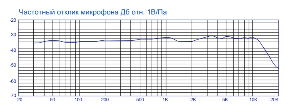 E-IMAGE PM-500 Professional shotgun microphone, mini, 21*182 mm. Микрофон