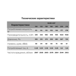 Центробежный канальный вентилятор (сталь) MARS GDF 150 ERA PRO