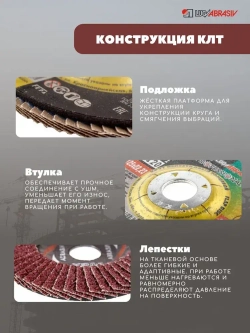 LUGAABRASIV Круг лепестковый торцевой 125 x 22; A60