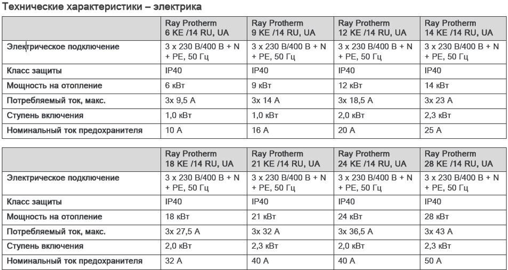Котел электрический Protherm Скат 28 KE 14 (28 кВт), 380В