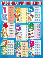 Плакат "Таблица умножения" (Мир поздравлений)