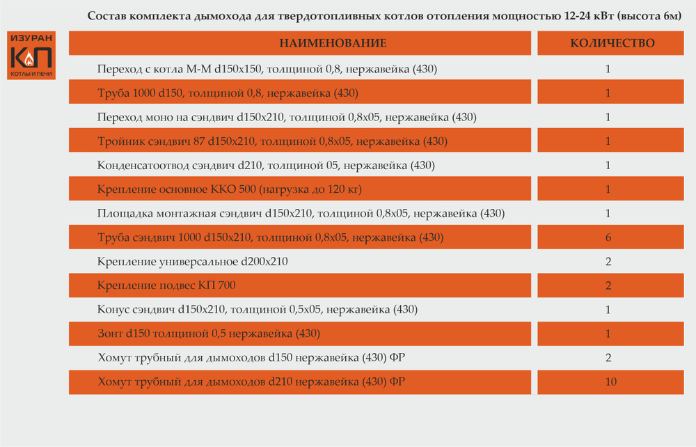 Комплект дымохода для котлов