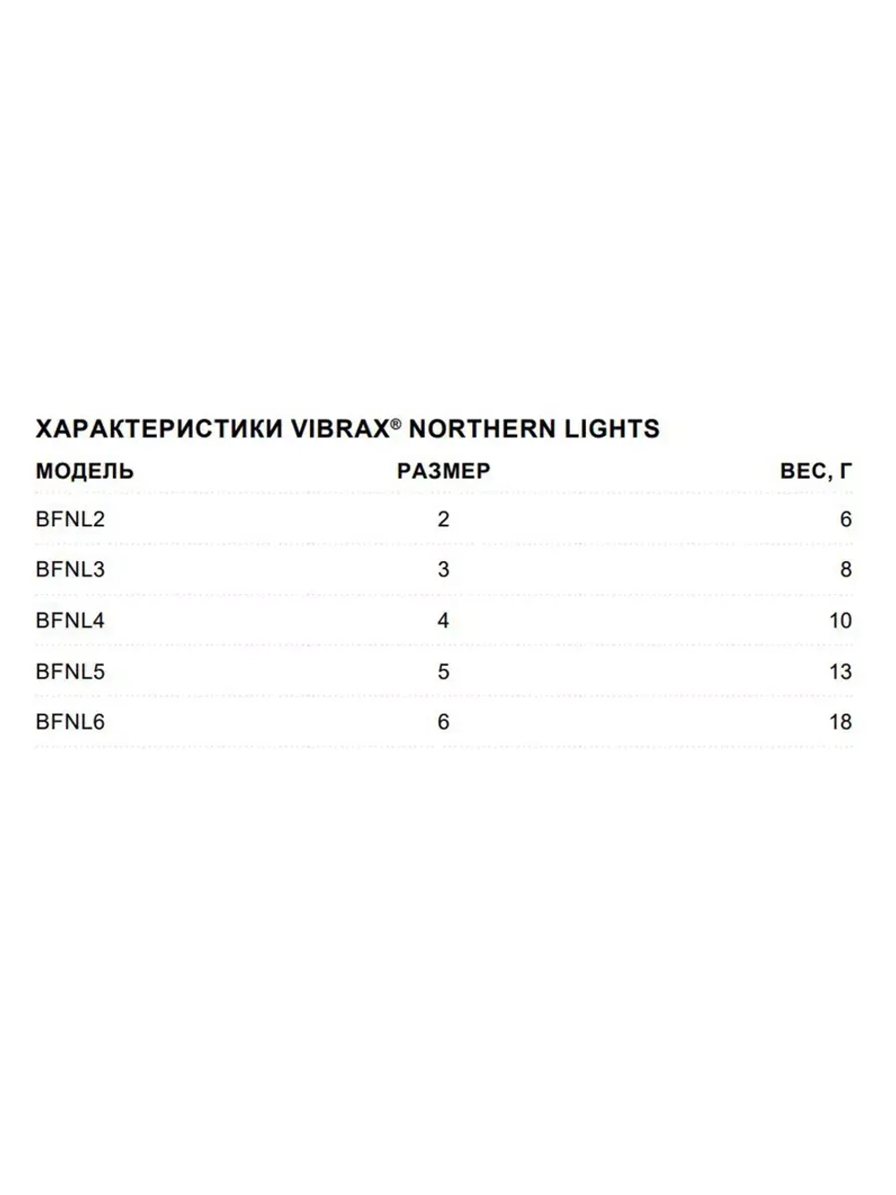 Блесна для рыбалки вращающаяся BLUE FOX Vibrax Northern Lights