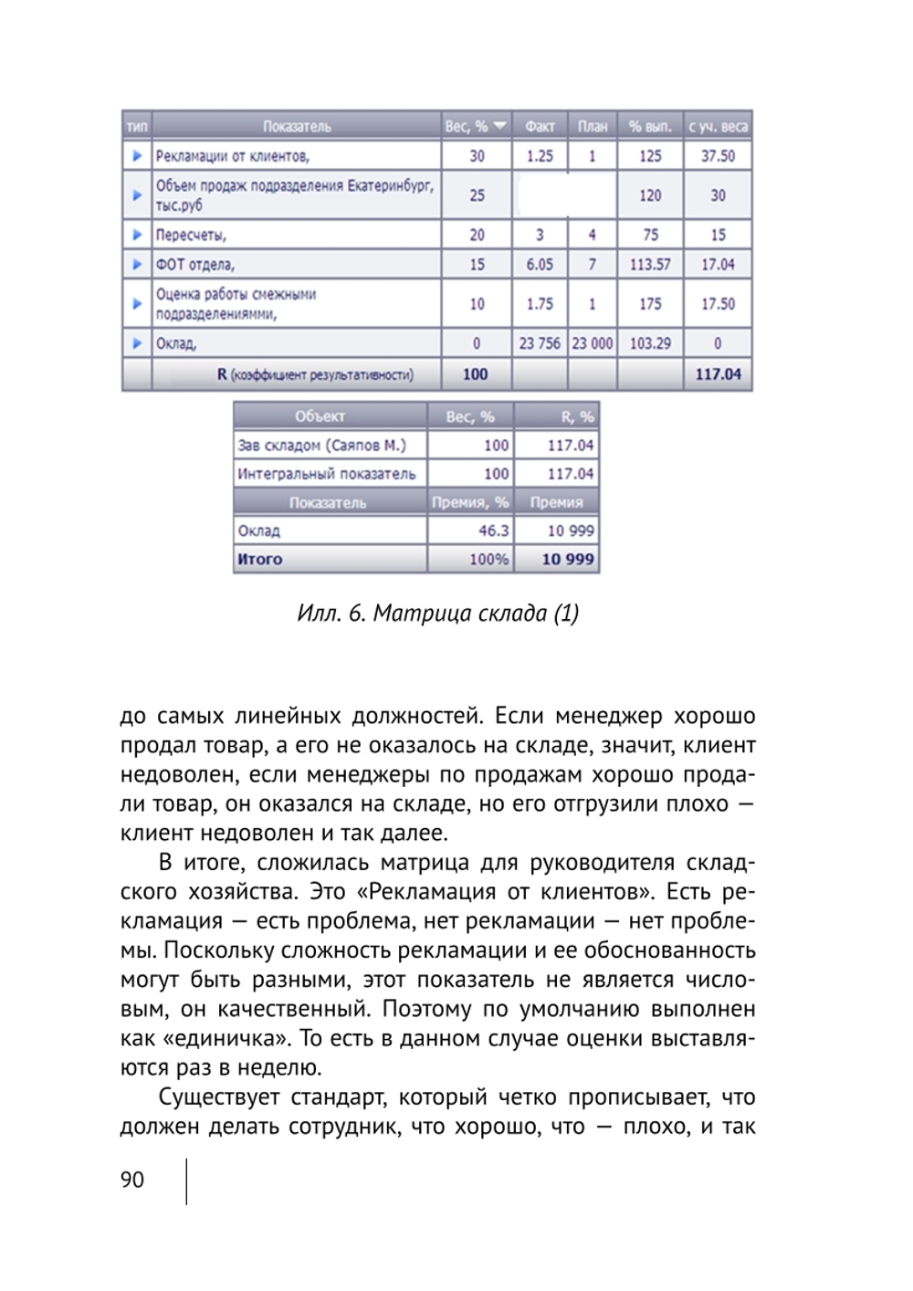 Cборник KPI-DRIVE #6 / KPI и Производство #2