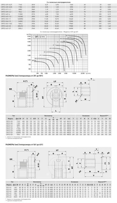 Центробежный вентилятор Soler Palau CRT/2-401-4
