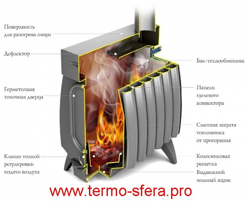 Печь на дровах ТМФ Огонь-Батарея 5 Антрацит Лайт