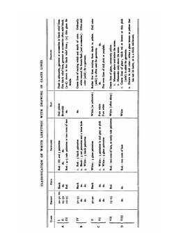 Athenian lekythoi | Arthur Fairbanks