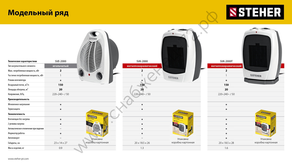 STEHER 2 кВт, тепловентилятор (SVE-2000)