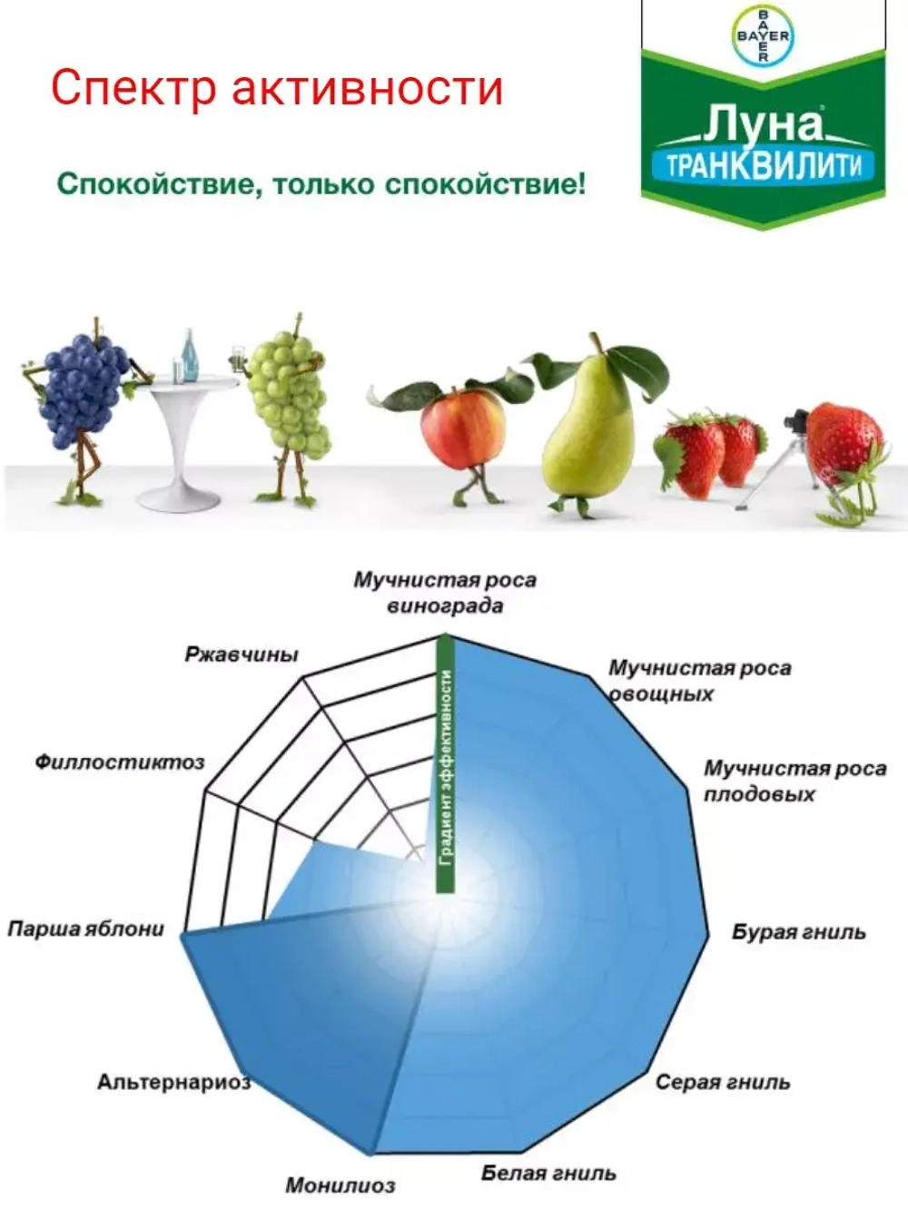 Луна Транквилити 30 мл