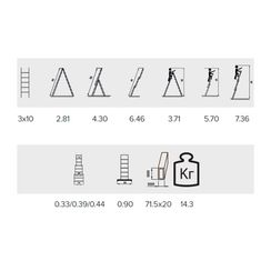 Лестница алюминиевая Алюмет трехсекционная 3x10 ступеней (5310)