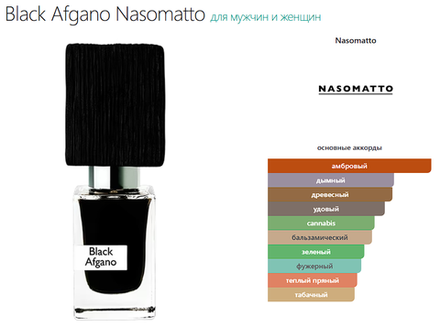 Black Afgano Nasomatto 30ml (duty free парфюмерия)