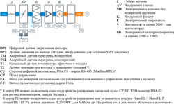 Приточная установка Breezart 6000 Lux 75 - 380/3