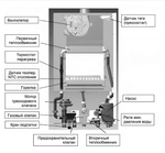 Котел газовый настенный Baxi ECO-4S 18F (7659669--)