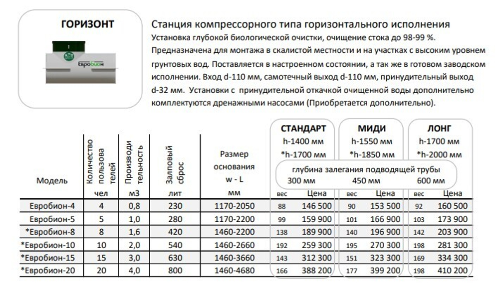 Евробион-5 горизонт стандарт