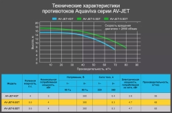 AV Противоток JET-5.5ST Kit насос/блок управ./лиц. панель (68м³/ч, 380В, 4.7кВт, 5.5HP, Ø75мм)