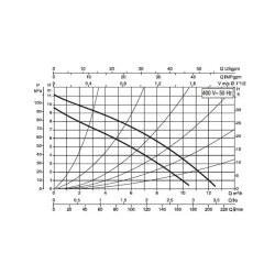 DAB D 110/250.40 T насос циркуляционный бытовой 505828601
