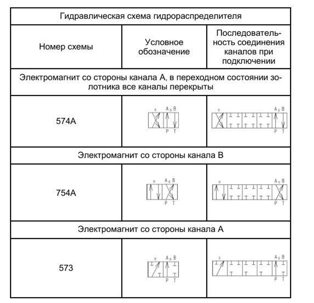 ВЕ43.573 110В