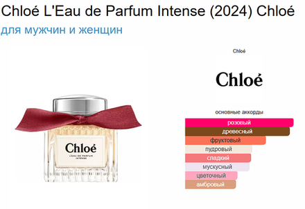 Chloé L'Eau de Parfum Intense (2024) Chloé 100ml (duty free парфюмерия)