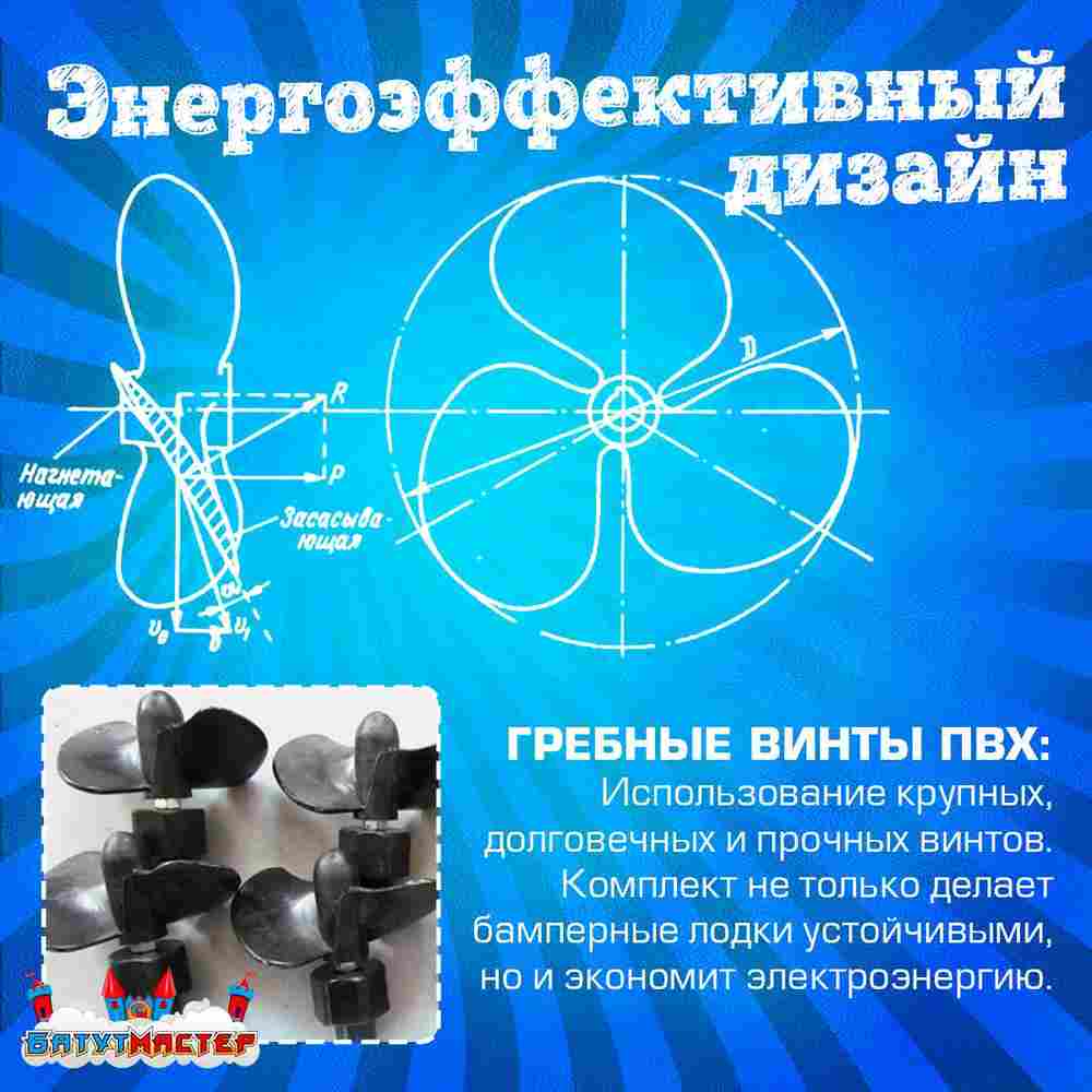 Семейная электрическая лодка-катамаран «Панда» , 2+1