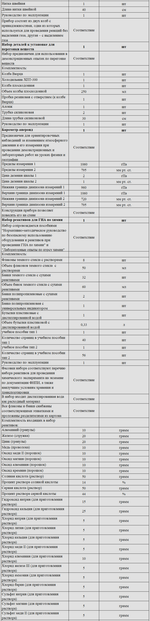 Комплект оборудования для кабинета химии для учителя (PolusLab)
