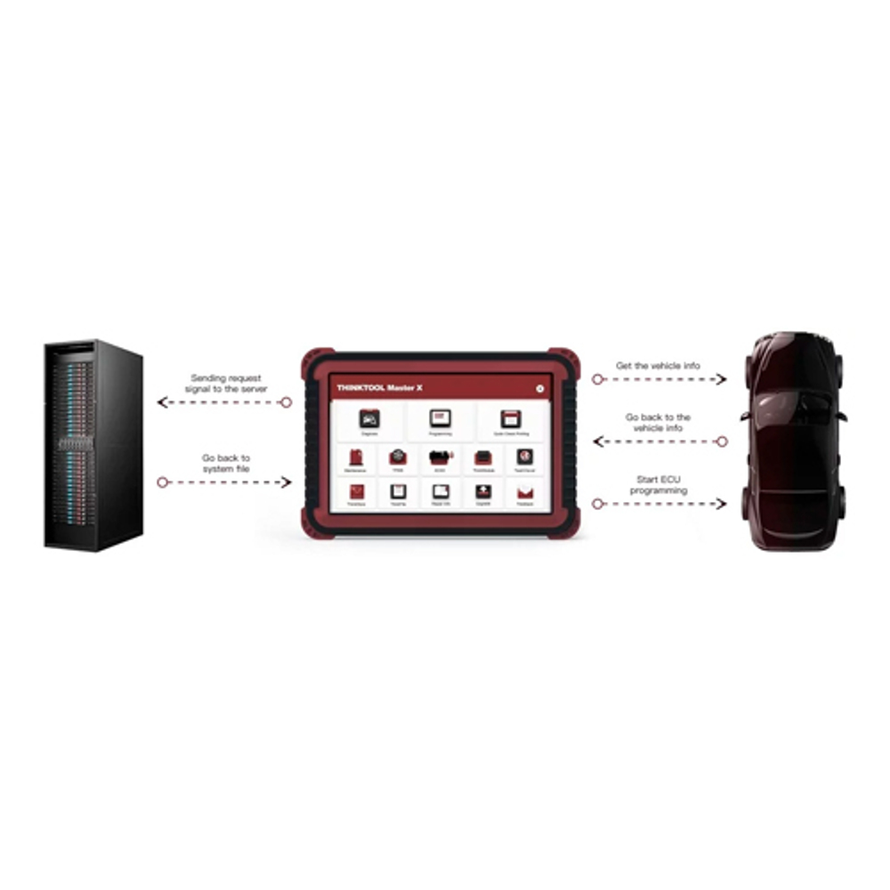 10" Сканер THINKTOOL Master X  (TKT04)