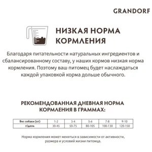 Сухой корм Grandorf DOG Turkey MINI для взрослых собак мелких пород, индейка