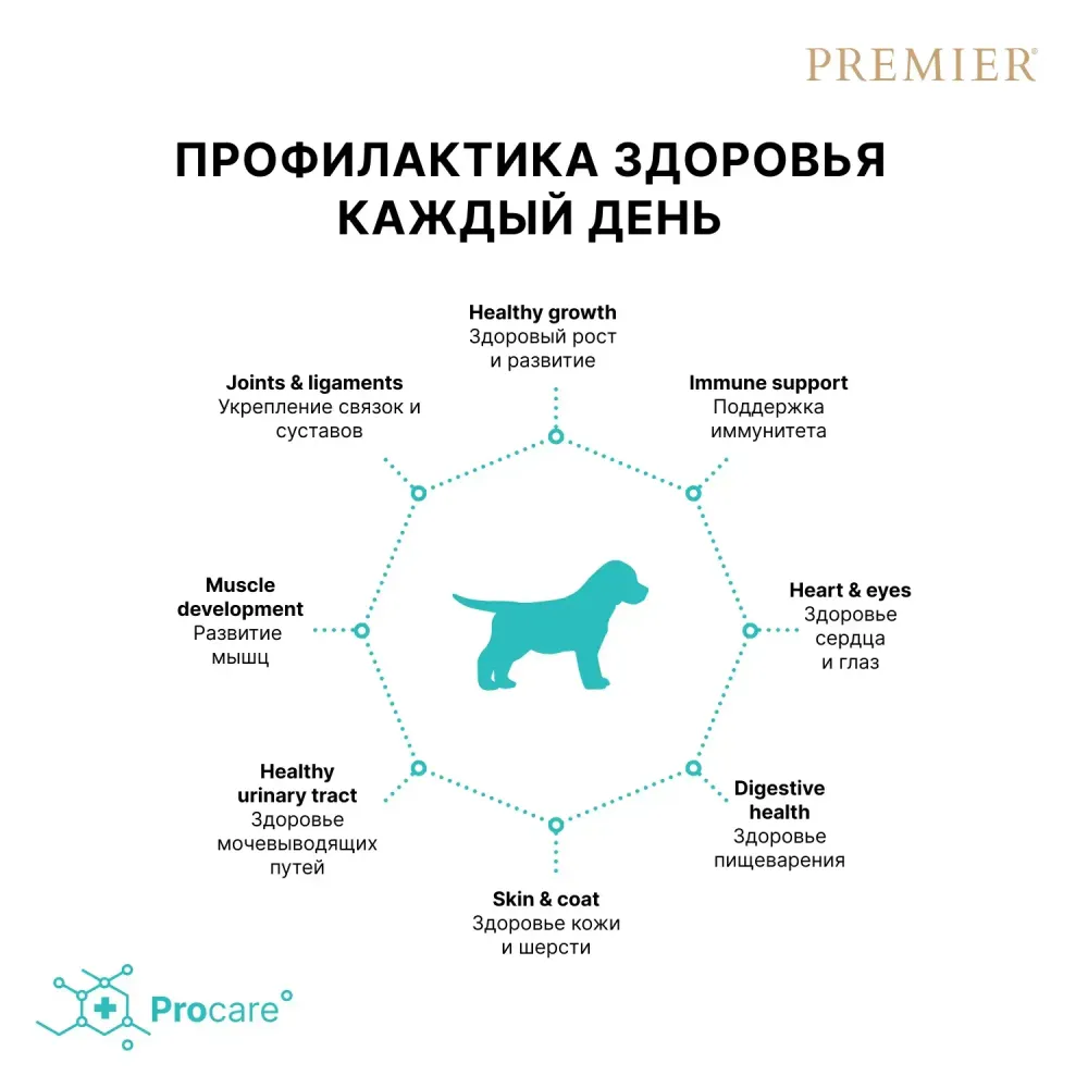Уценка! Повр.упак./ Сухой корм Premier Dog Turkey Puppy для щенков из свежего мяса индейки