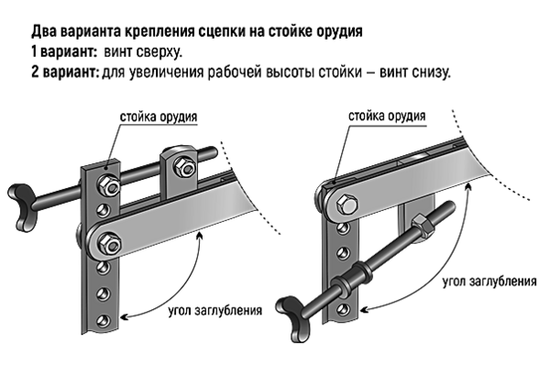 Сцепка для навесного оборудования ВРМЗ МК10.3Р200В 01.55.70.00.00