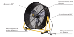 DF 30 P Вентилятор